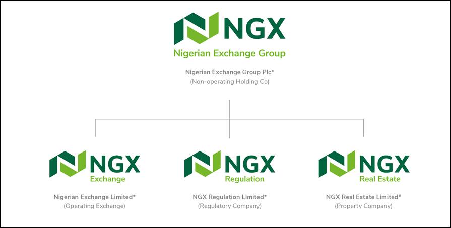 Nigerian Stock Exchange unveils new corporate identity
