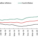 Nigeria's inflation rate decelerates for sixth consecutives months to 16.6% in Sept