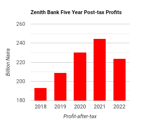 Zenith bank treasury bills best sale rate 2019