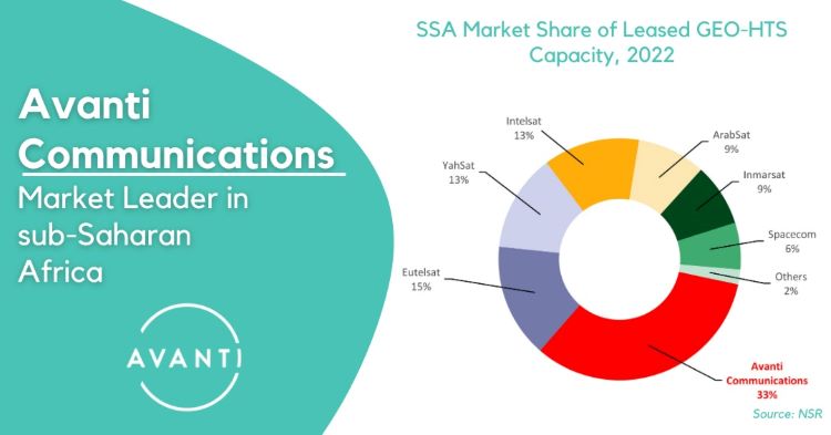 Avanti Communications cements market-leading position in sub-saharan Africa